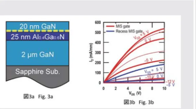 Figure 1: Polarity of GaN. The N-polar (0001) orientation has the reversed  polarization, which allows us to explore a novel device design.