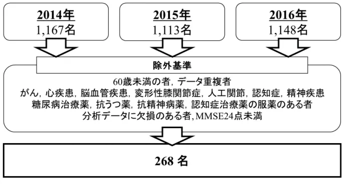Figure 1 ◊ ✲ ཧ ຍ ⪅ ࡢ 㑅 ฟ