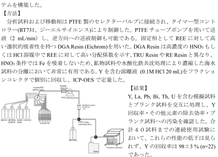 Fig. 3 Schematic of home-made automated separation system