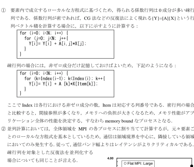 図 3  「地球シミュレータ（先代）」上での 三次元静的弾性問題向け ICCG ソルバーの 性能比較（Weak Scaling）(Large: 12,582,912  DOF/node,  Small:  786,432  DOF/node),  (DOF：自由度（Degrees  of  Freedom） ，PE:  Processing Element)〔6〕 