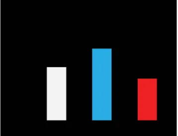 Figure 3. Ultimate loads of native MPFL and reconstructed MPFL 