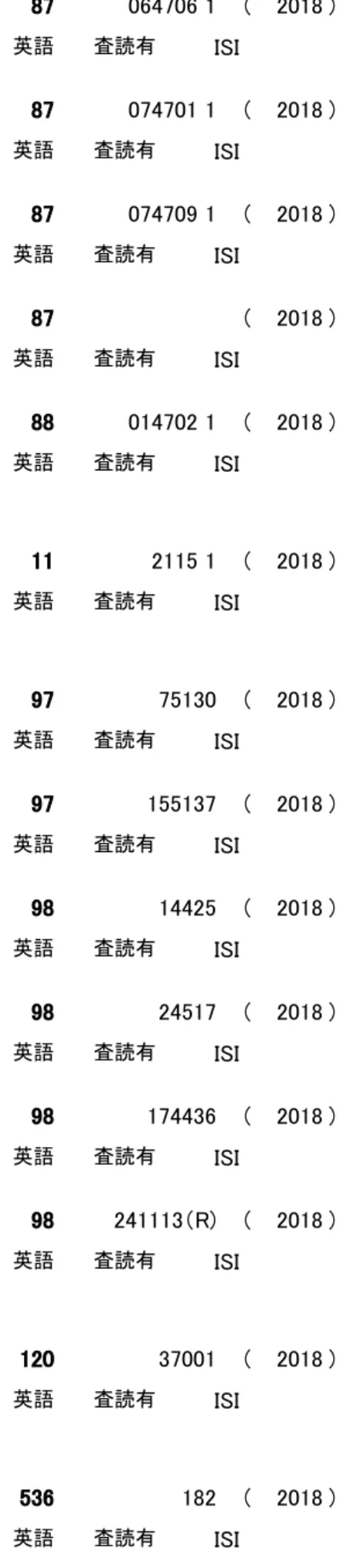 Diagram 査読有