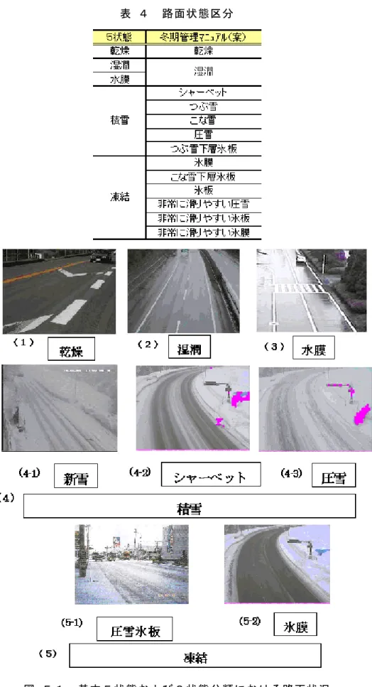 表 ４  路面状態区分 