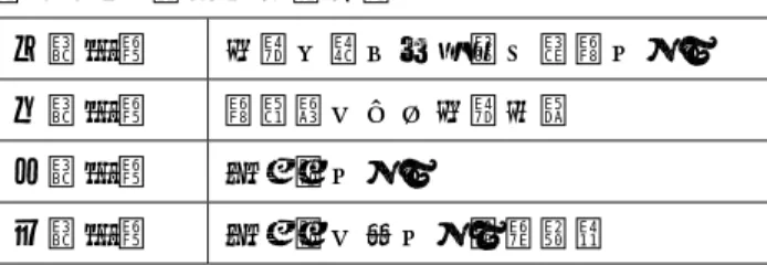 表 6-3-1 授業の基本構成  １時間目  絵図の詳しい観察と質問づくり  ２時間目  問答法による絵図解読  ３時間目  関係図づくり  ４時間目  関係図に基づく作文記述  子どもの質問を活かした問答法  絵図をよく見てはじめて良い看図作文を書くことができる。看図作文の第一歩は、絵 図を詳しく観察することである。(張伯華主編 1998)」これは、多くの看図作文参考書に書 れていることである。看図作文の授業では、絵図を詳しく観察させることが重要になる。 では、詳しく観察する活動をどのようにして引き出した