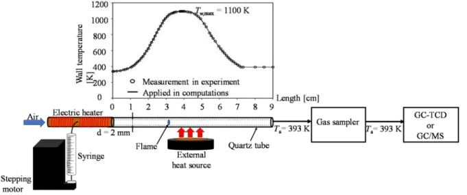 Figure 2. Schematic diagram of the MFR connected to a gas sampler and GC-TCD or GC/MS