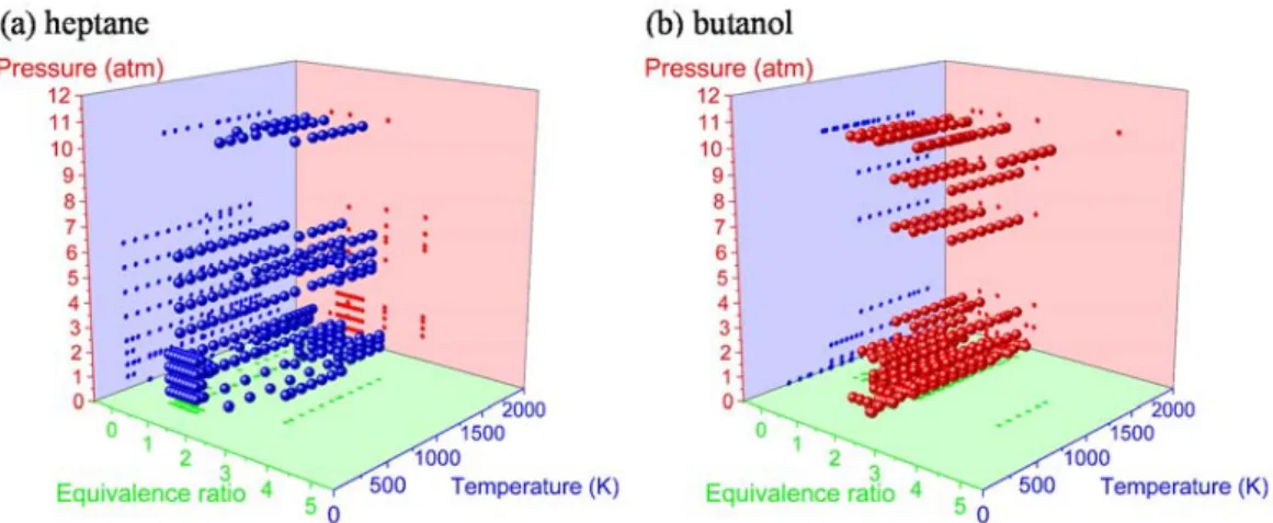 Figure  1.  Parameter  ranges  of  pressure,  equivalence  ratio,  and  temperature  studied  for  (a)  heptane and (b) butanol