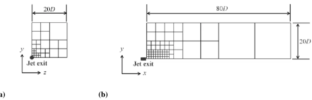 Figure  3  shows  a  computational  domain  and  cube  boundaries  for  the  steady  RANS  simulation