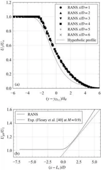 Fig. 5  Comparison of axial mean velocity U 1 , (a) profiles along the radial direction, (b) velocity decay  along the jet axis