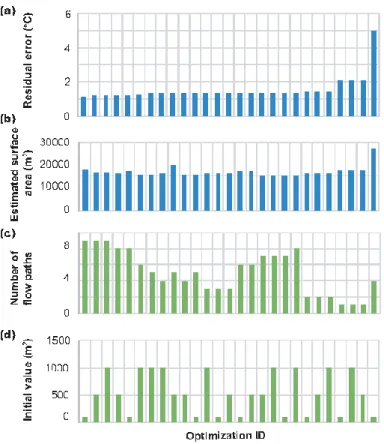 Figure 10. Optimization of surface area between well EE‐1 and GT‐2B in Fenton Hill HDR reservoir
