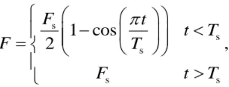 Fig. 4 Time history of the tip deflection of a quasi-statically bending beam and the analytical static  solution F s L 3 /EI yy  = -0.0775