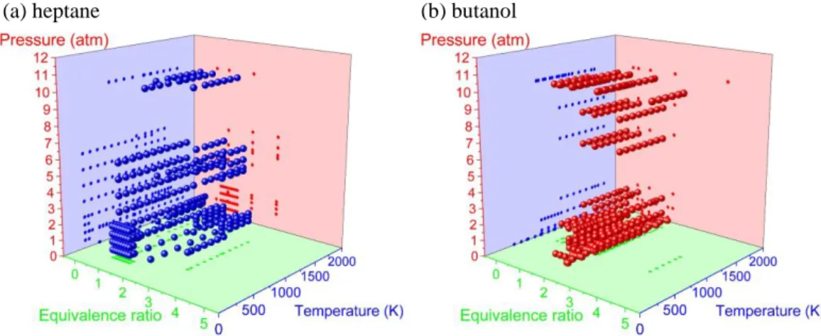 Figure  1.  Parameter  ranges  of  pressure,  equivalence  ratio,  and  temperature  studied  for  (a)  heptane and  (b) butanol