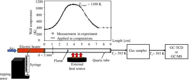 Figure 2. Schematic diagram of the MFR connected to a gas sampler and GC-TCD or GC/MS