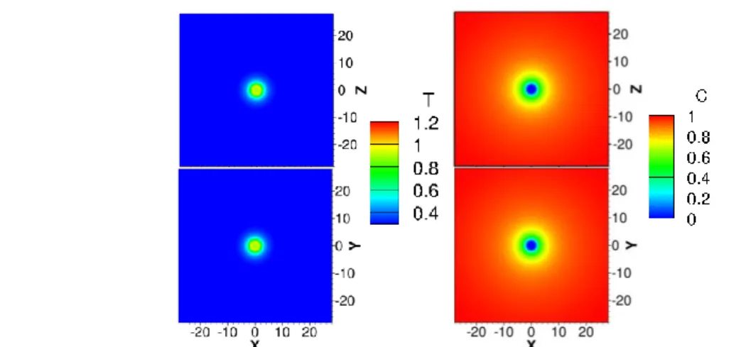 Fig. 8 shows the comparison between the computed characteristic length distributions 