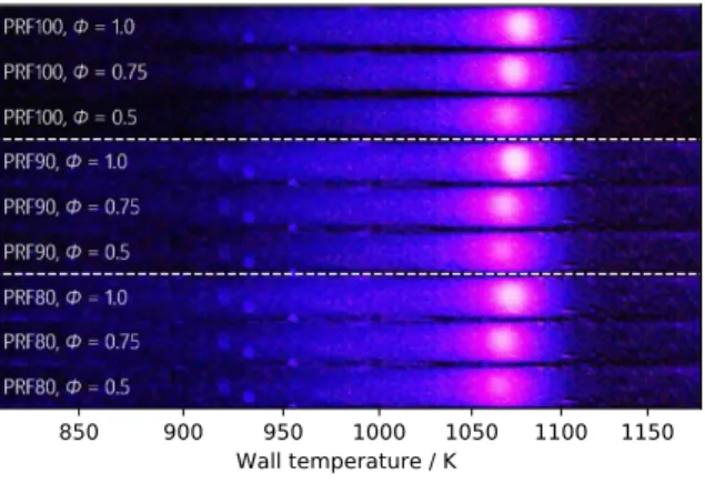 Figure 4. Experimental weak flame images of all nine cases. Flow direction from left to right.