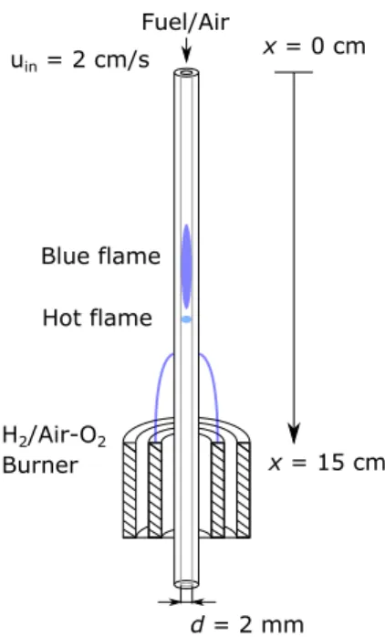 Figure 2. Scheme of the vertical-type micro flow reactor with a controlled temperature profile.