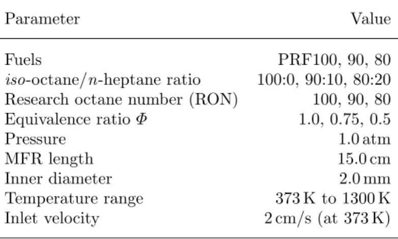 Table 1. Experimental conditions.