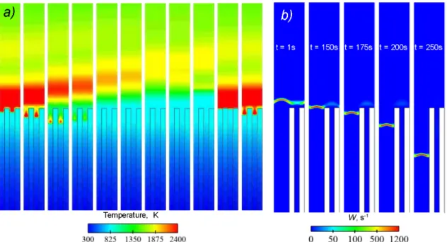 Fig. 10. Temporal evolutions of temperature distribution for channels configuration II calculated for φ = 0.9, Q = 220 cm 3 /s (U = 52.4 cm/s) with ∆t = 2.5 ms (a) and chemical reaction rate distribution in configuration III for φ = 0.9, Q = 110 cm 3 /s (U
