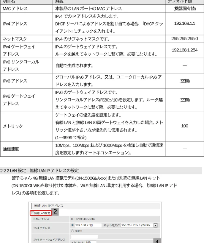表 2-3 LAN 設定の説明 