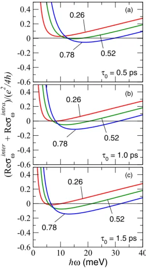 FIG. 5. The same as in Fig. 4 but for surface optical phonons parameter s = 0.1.