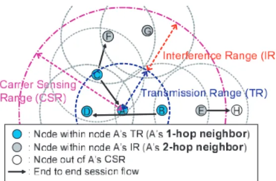 Fig. 1 Bandwidth consumption on node A.