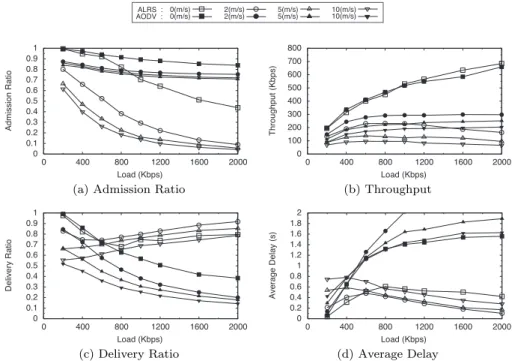 Figure 7 and Fig. 8 show results at CBR 40 and at CBR 200 , respectively.