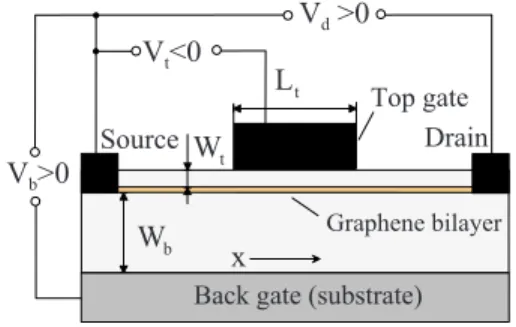 FIG. 1. 共 Color online 兲 Schematic of the GBL-FET structure.