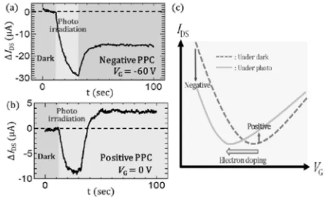 図 4. (a-d) 酸素プラズマ照射(a,b)前(c,d)後の Ni 薄膜表面の(a,c)低倍率と(b,d)高倍率の AFM 像. (e) 酸素プラズマ照射前後の Ni 薄膜の XPS スペクトル