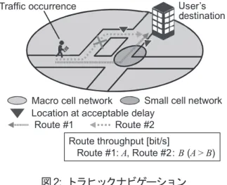 図 2:  トラヒックナビゲーション