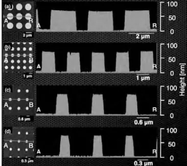 Fig. 1 Top view and cross sectional AFM images for the  FePt dots. (a)  2μm φ, (b)  1μm φ ,  (c)  0.6μm φ  and (d)  0.3μm φ 