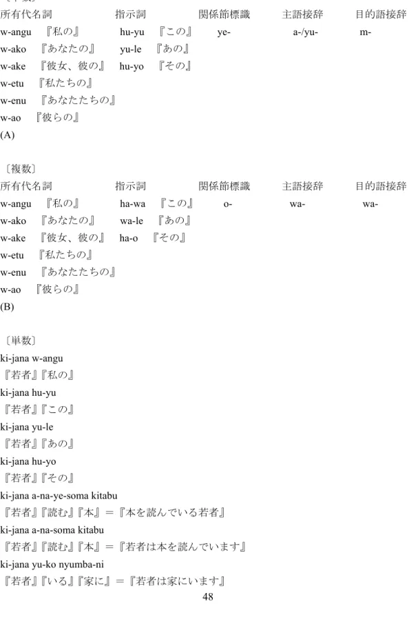 表 16  「侮蔑をこめた人間・動物の名前」の代名詞タイプ照応  〔単数〕 
