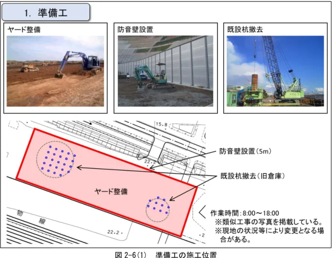 図 2-6(1)  準備工の施工位置 