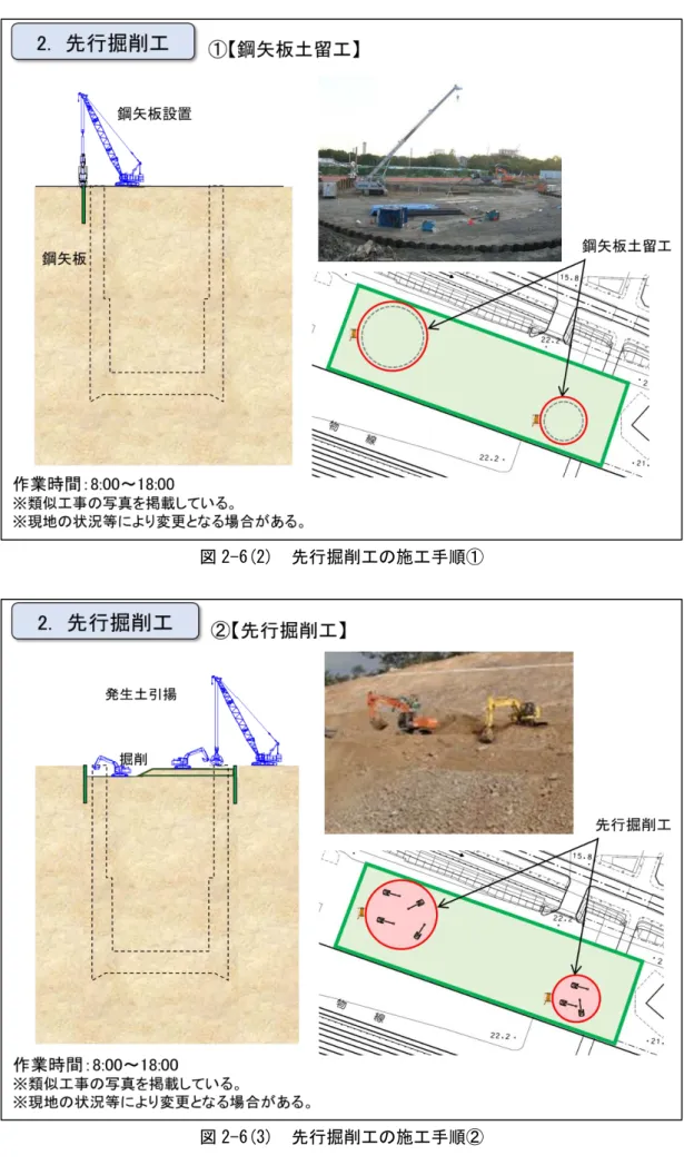 図 2-6(3)  先行掘削工の施工手順② 