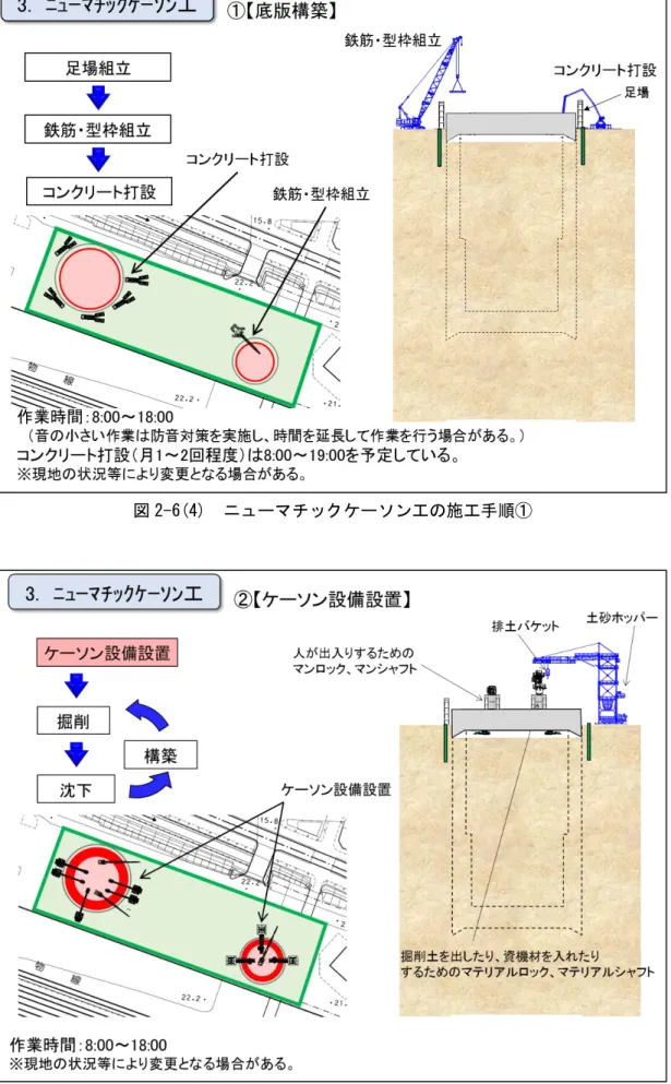 図 2-6(5)  ニューマチックケーソン工の施工手順②  図 2-6(4)  ニューマチックケーソン工の施工手順① 