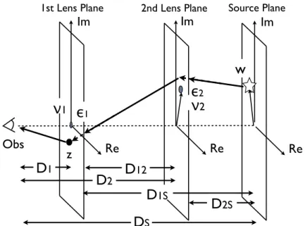 Fig. 1. Notation: The source and image positions on complex planes are denoted by w and z, respectively