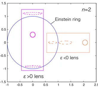 FIG. 1 (color online). #, " þ , and " &amp; for " > 0. They are denoted by solid (blue), dotted (purple), and dashed (red) curves, respectively