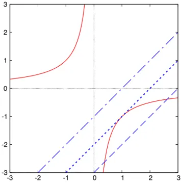 FIG. 3 (color online). Repulsive lens model (" < 0). Solid curves denote 1= !^ n and straight lines mean !^ % "