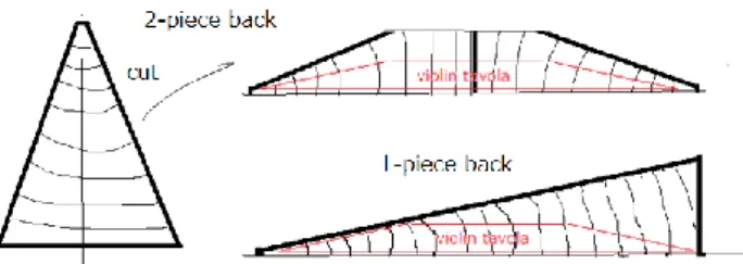 表 2 Limit of internal velocity for tone woods(m/s) 