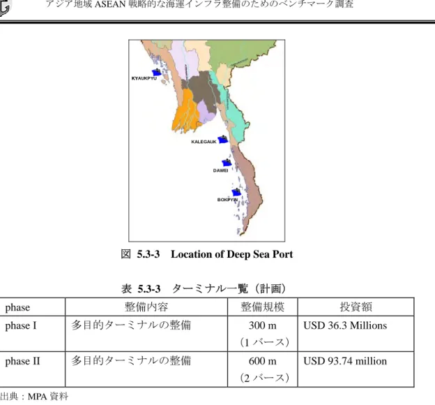 図 5.3-3  Location of Deep Sea Port 