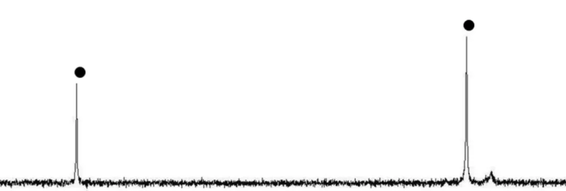 図 2-2a. 3 の 1 H NMR スペクトル 