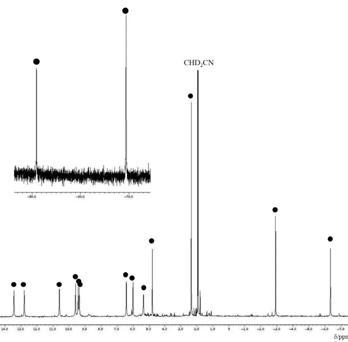 図 2-7. 8 の 1 H NMR スペクトル