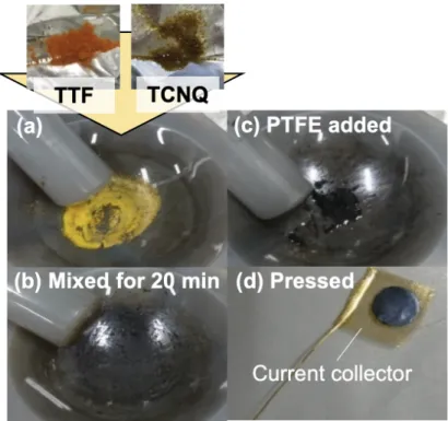 Figure 2. Pictures of the MCC cathode fabrication process. (a) Just started mixing. (b) Mixed for  20 minutes