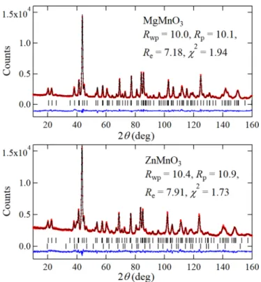 FIG. 1. Crystal structure of ilmenite-type structure A 2 + B 4 + O 3 (a) viewed along the c axis and (b) perpendicular to the ab plane with magnetic pathways J 1 and J 2 in a honeycomb layer drawn by solid and broken lines