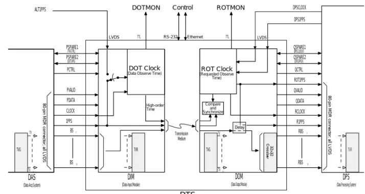 Figure 1: VSI-H Functional Block Diagram