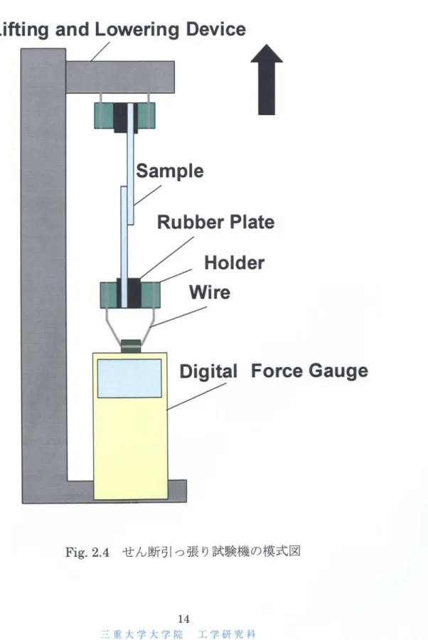 Fig. 2.4 せん断引っ張り試験機の模式図