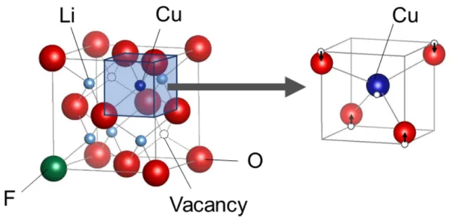 Figure 4. The crystal structure of F–CuDL and the coordination environment of Cu in F–CuDL