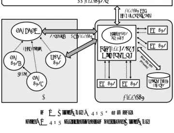図 2 コ マ ン ド ラ イ ン によ る ROS ノ ード へのアク セス例 Fig. 2 Example to access ROS node in command line interface.