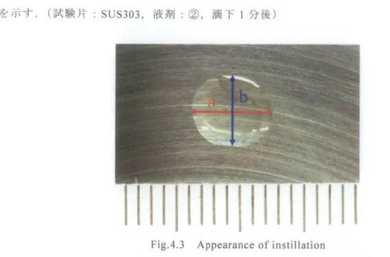 図 4 . 3 に 本 試 験 に お い て 滴 下 し た 液 滴 を 試 験 片 表 面 に 対 し て 上 か ら 観 察 し た 様 子 の 一 例 を 示 す , ( 試 験 片 : s u s 3 0 3 , 液 剤 : ② , 滴 下 l 分 後) Fi g 