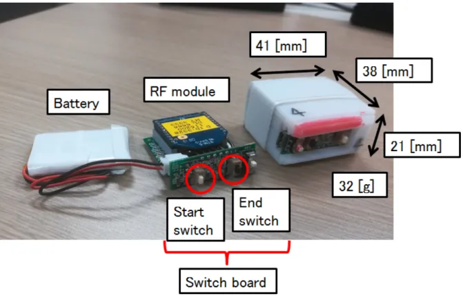 Fig. 2.11: Previous sensor model has battery life that can last up to 2 hours but only consists of high sensitivity sensor.