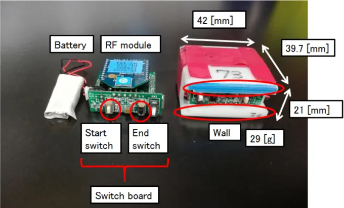 Fig. 2.12: New sensor model has short battery life about 30 minutes but consists of high and low sensitivity sensors