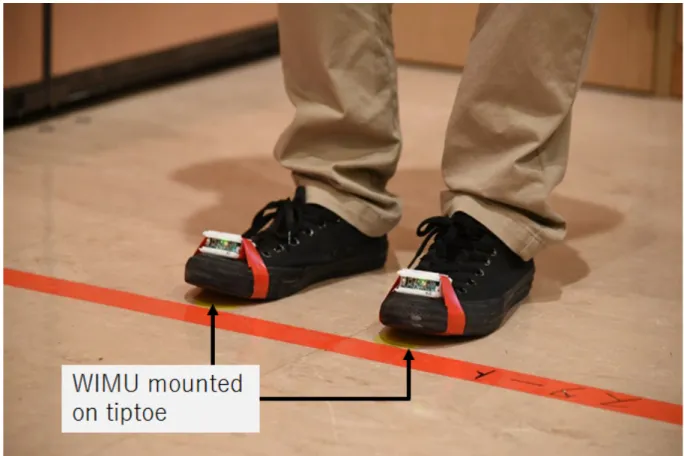 Fig. 2.13: WIMU are mounted on tiptoes for gait analysis experiment.